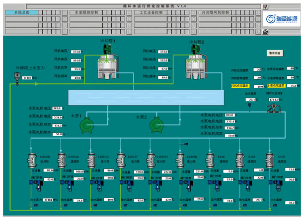 循环水运行优化控制系统 