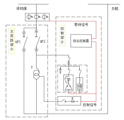 电能质量优化节电装置