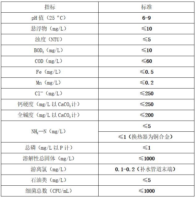 循环冷却水水质指标