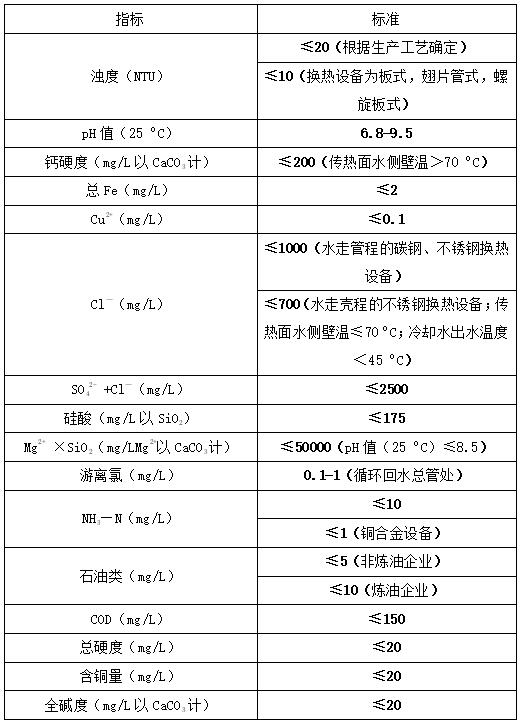 循环冷却水水质指标