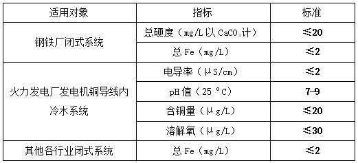 循环冷却水水质指标