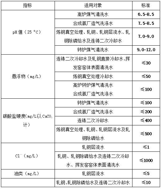 循环冷却水水质指标