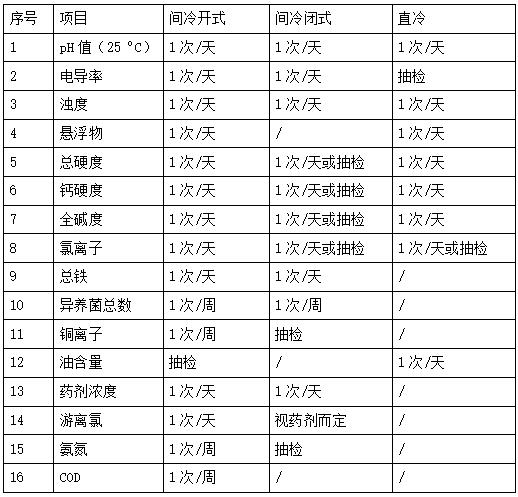 循环冷却水水质指标