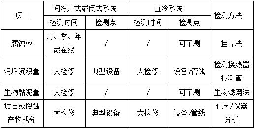 循环冷却水水质指标