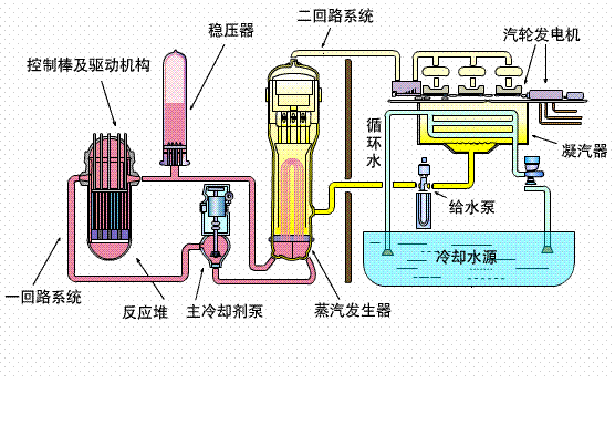 节能水泵