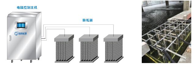 工业循环冷却水节水